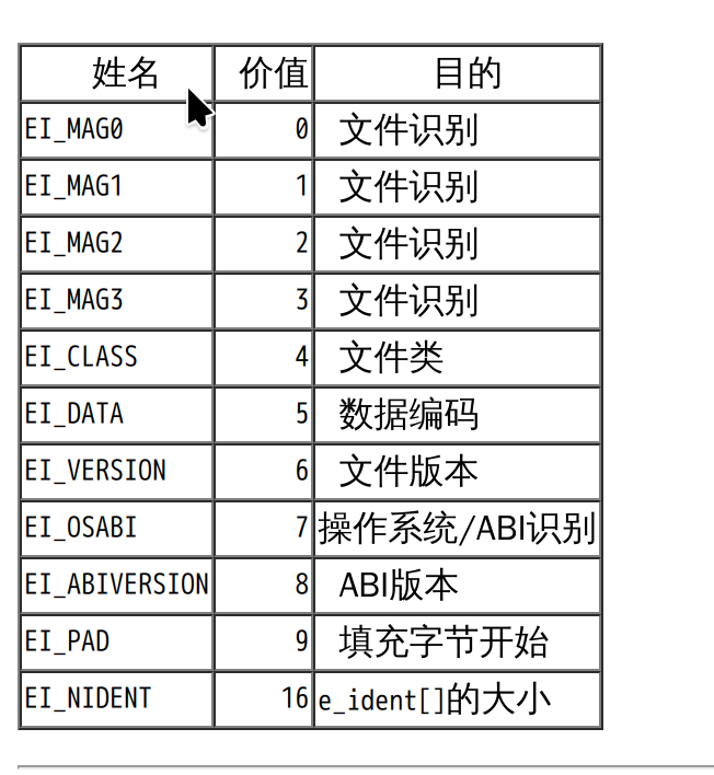 e_ident结构